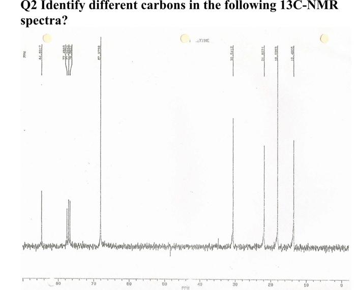 Q2 Identify different carbons in the following 13C-NMR spectra? O ME PH ACE 22. What are un poble de la partiya tayang apienu