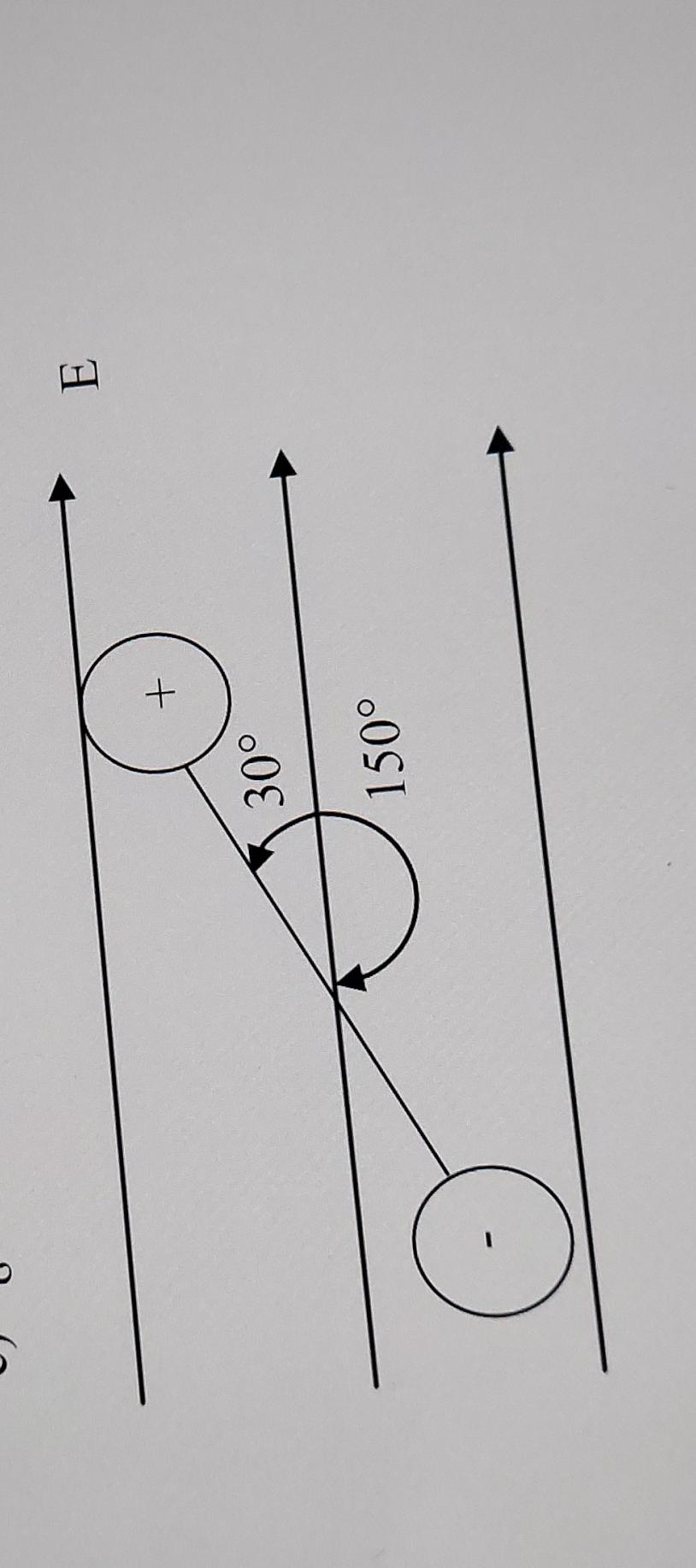 Solved An electric dipole has a uniform electric field E | Chegg.com