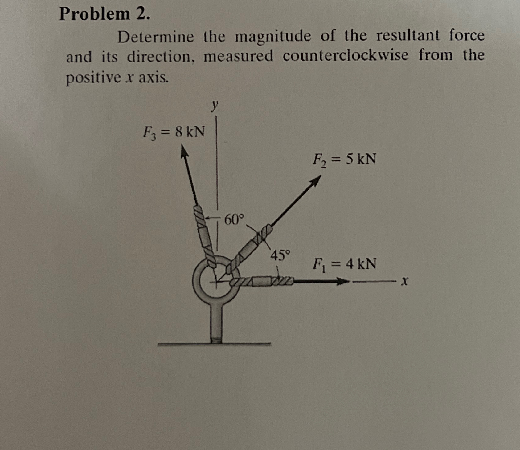 Solved Problem 2.Determine the magnitude of the resultant | Chegg.com