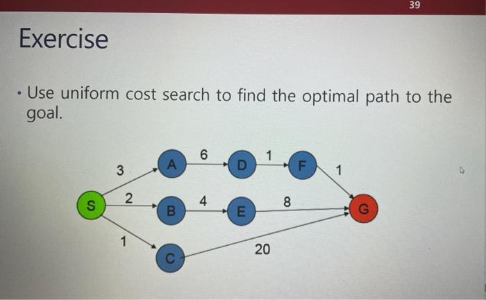 Solved - Use uniform cost search to find the optimal path to | Chegg.com