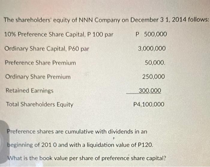 Solved The Shareholders' Equity Of NNN Company On December | Chegg.com