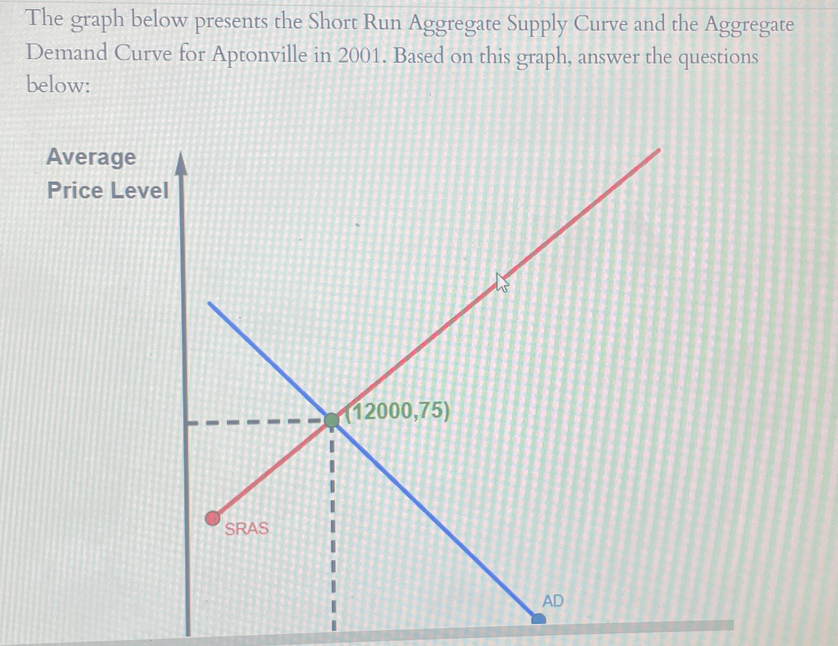 Solved The graph below presents the Short Run Aggregate | Chegg.com