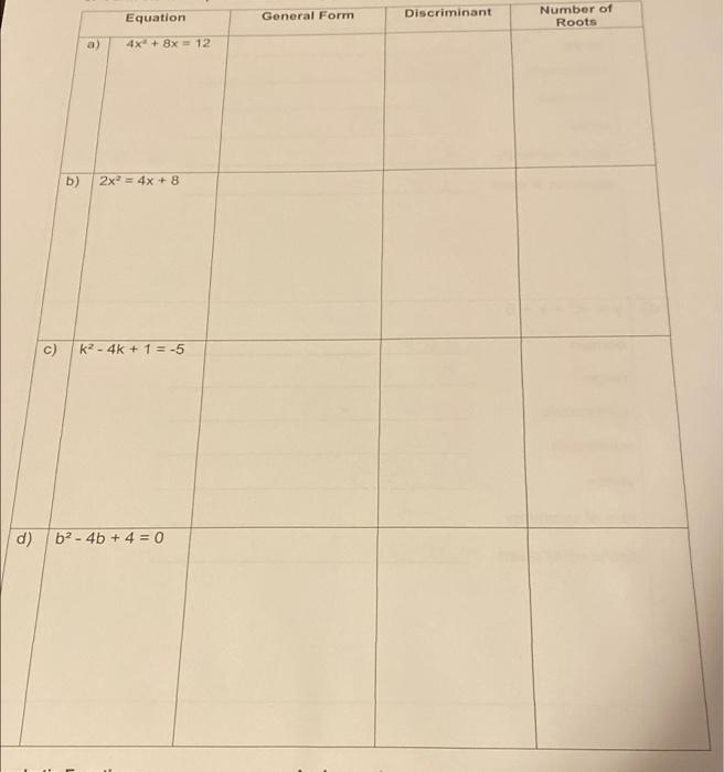 Solved Equation General Form Discriminant Number of Roots a) | Chegg.com