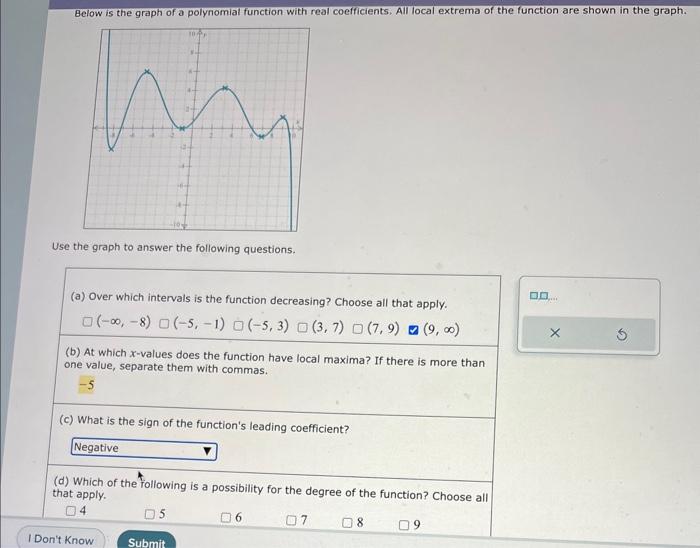 Solved Use The Graph To Answer The Following Questions. | Chegg.com