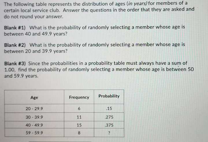 Solved The following table represents the distribution of | Chegg.com