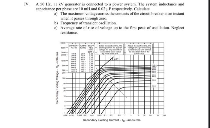 Solved IV. A 50 Hz, 11 kV generator is connected to a power | Chegg.com
