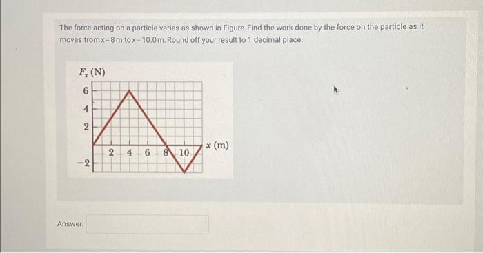 Solved The force acting on a particle varies as shown in | Chegg.com