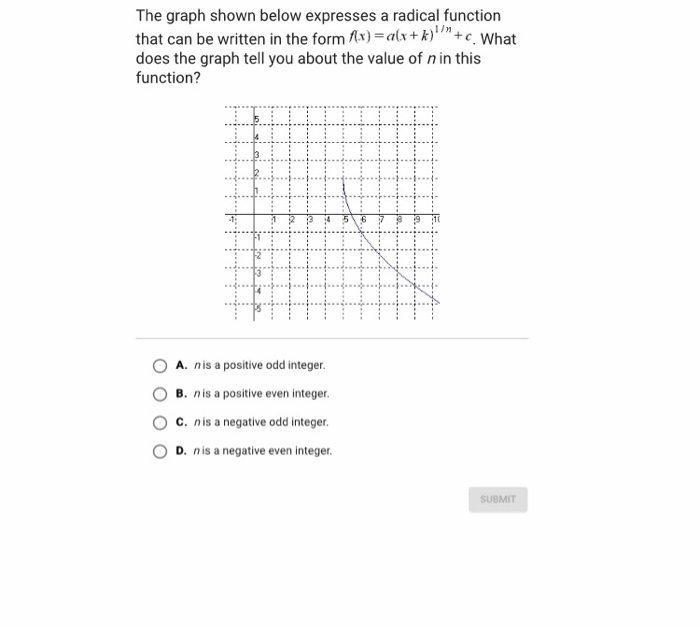 solved-the-graph-shown-below-expresses-a-radical-function-chegg