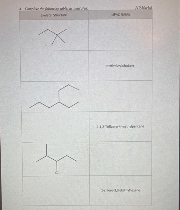 What is the coefficient for oxygen when balancing the complete combustion of cyclopentane c7h10 picture
