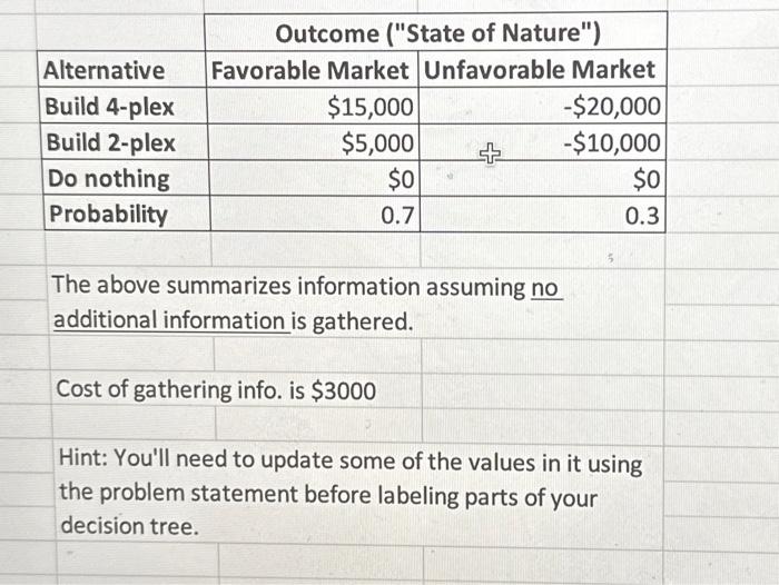 Solved 340 Bill Holliday is not sure what he should do. He