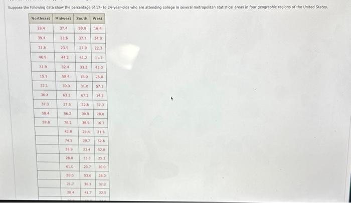 Solved Suppose the following data show the percentage of 17- | Chegg.com