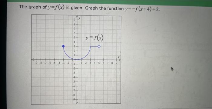 Solved Write a function based on the given parent function | Chegg.com
