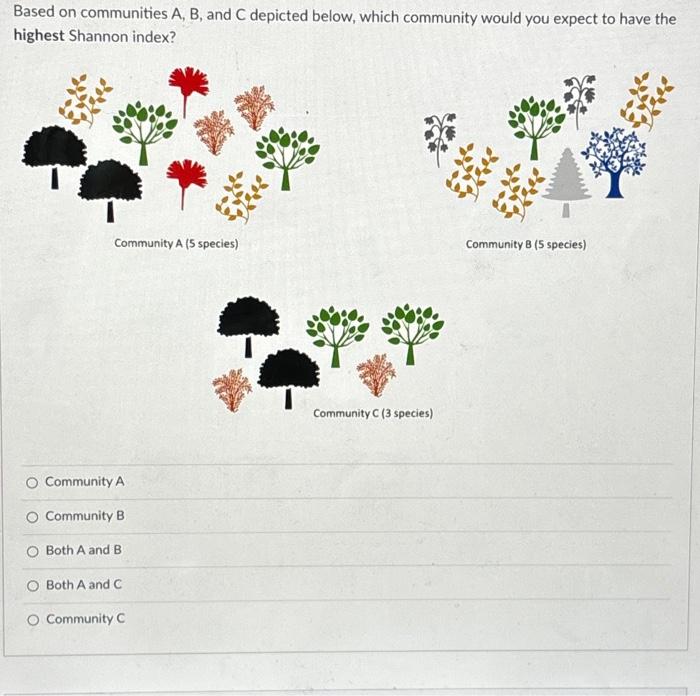 Solved Based On Communities A, B, And C Depicted Below, | Chegg.com