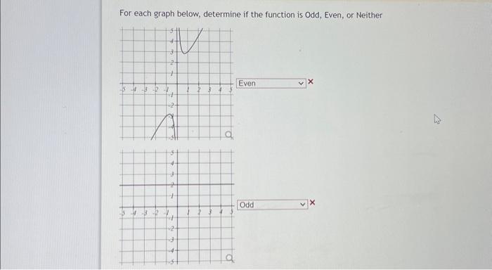 Solved For each graph below, determine if the function is | Chegg.com