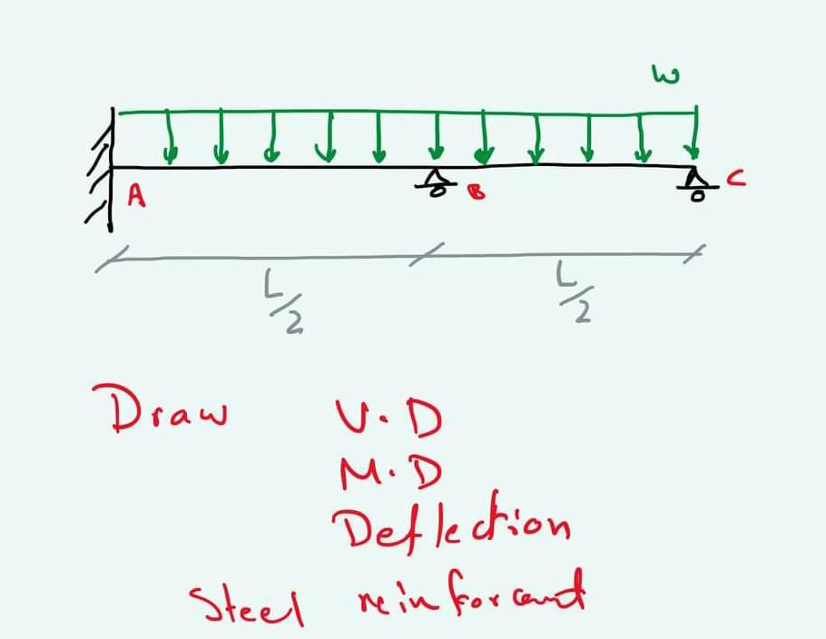 Solved w А g 승 ac 1 시 un มใจ Draw U.D Deflection Steel | Chegg.com