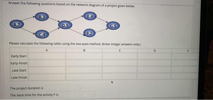 Solved Answer the following questions based on the network | Chegg.com
