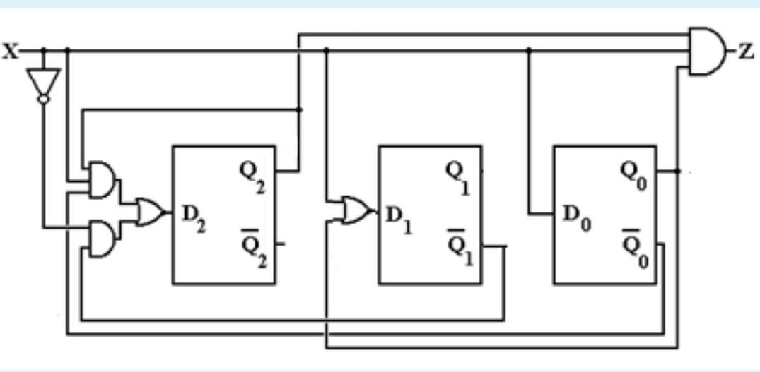 Solved Consider the following sequential circuit with one | Chegg.com