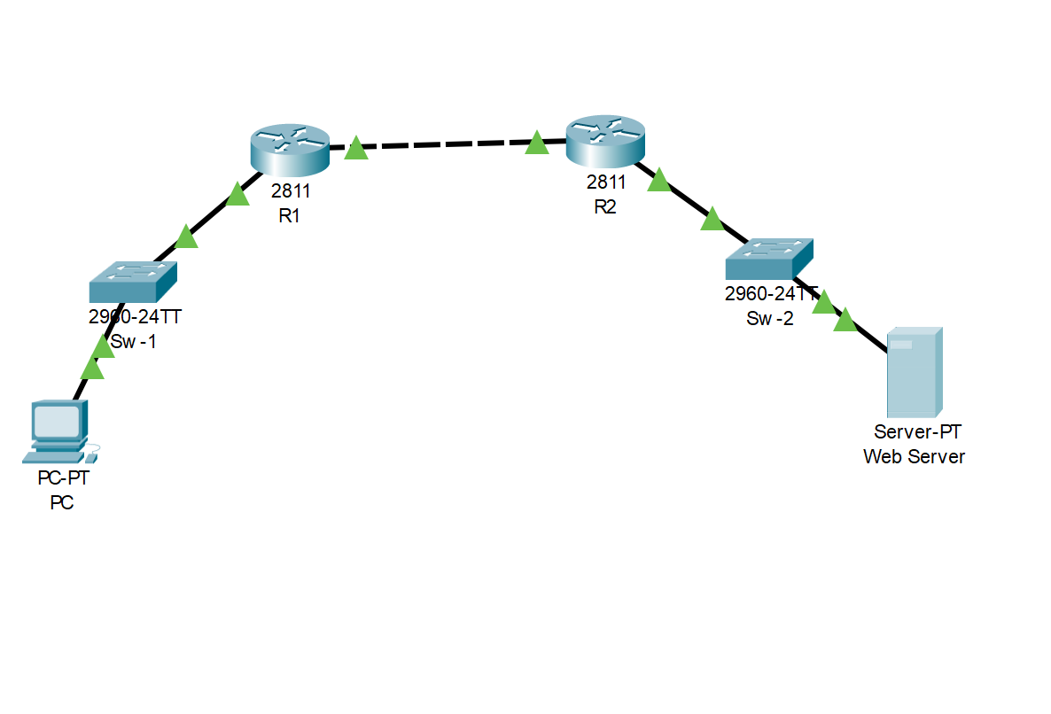 Solved Open the Final-Network.pkt file in Packet Tracer. You | Chegg.com