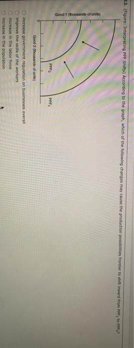 Solved 12 (Figure: Interpreting PPF Shifts) According To | Cheggcom