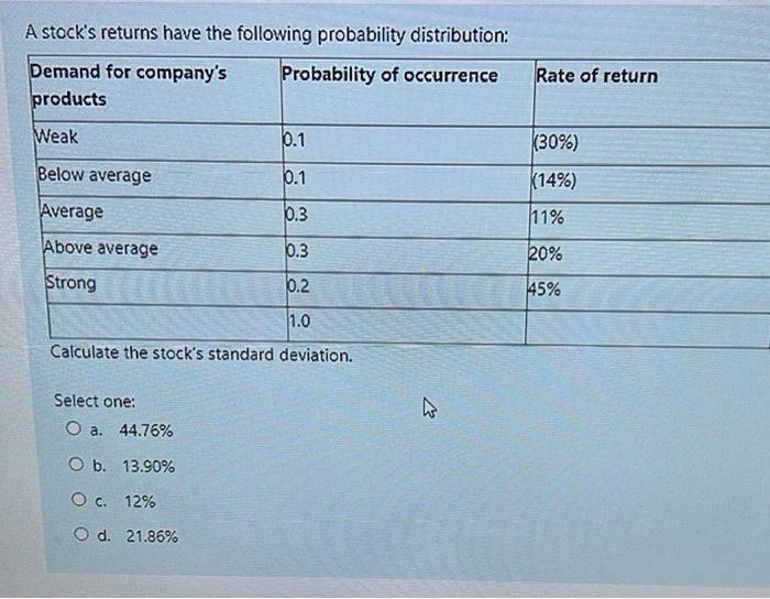 Solved A Stock's Returns Have The Following Probability | Chegg.com