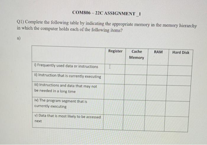 Solved Q1) Complete The Following Table By Indicating The | Chegg.com