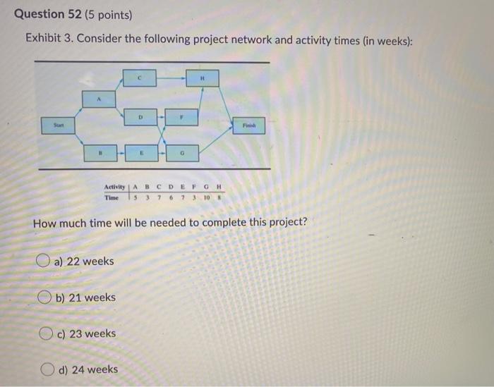 Solved Exhibit 3. Consider the following project network and | Chegg.com