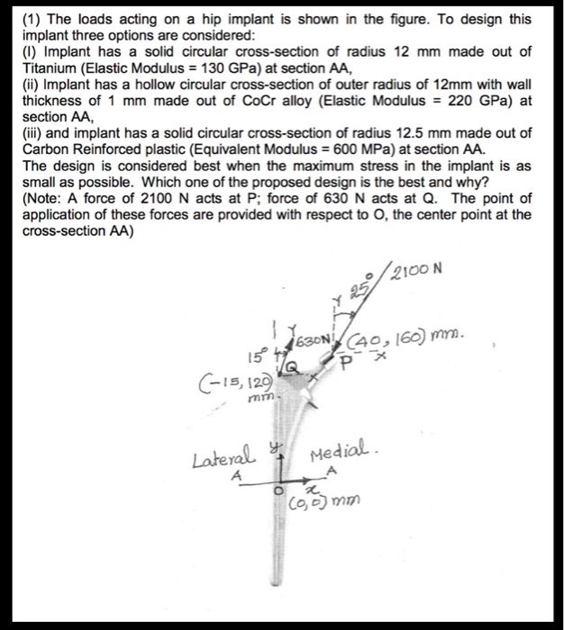 Solved (1) The loads acting on a hip implant is shown in the | Chegg.com