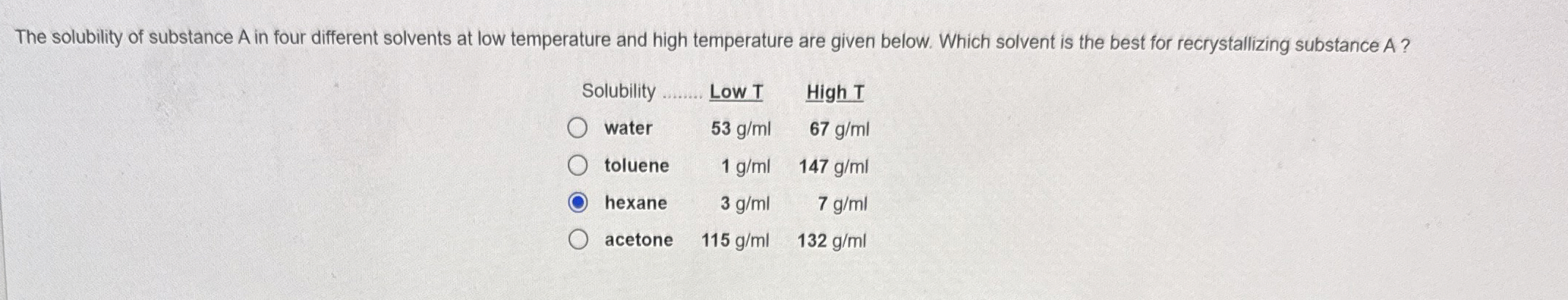 Solved The solubility of substance A in four different | Chegg.com