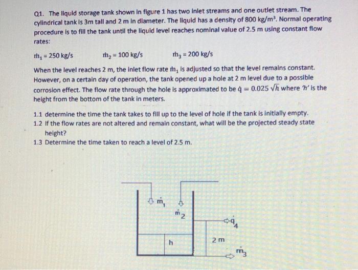 Solved Q1. The liquid storage tank shown in figure 1 has two | Chegg.com