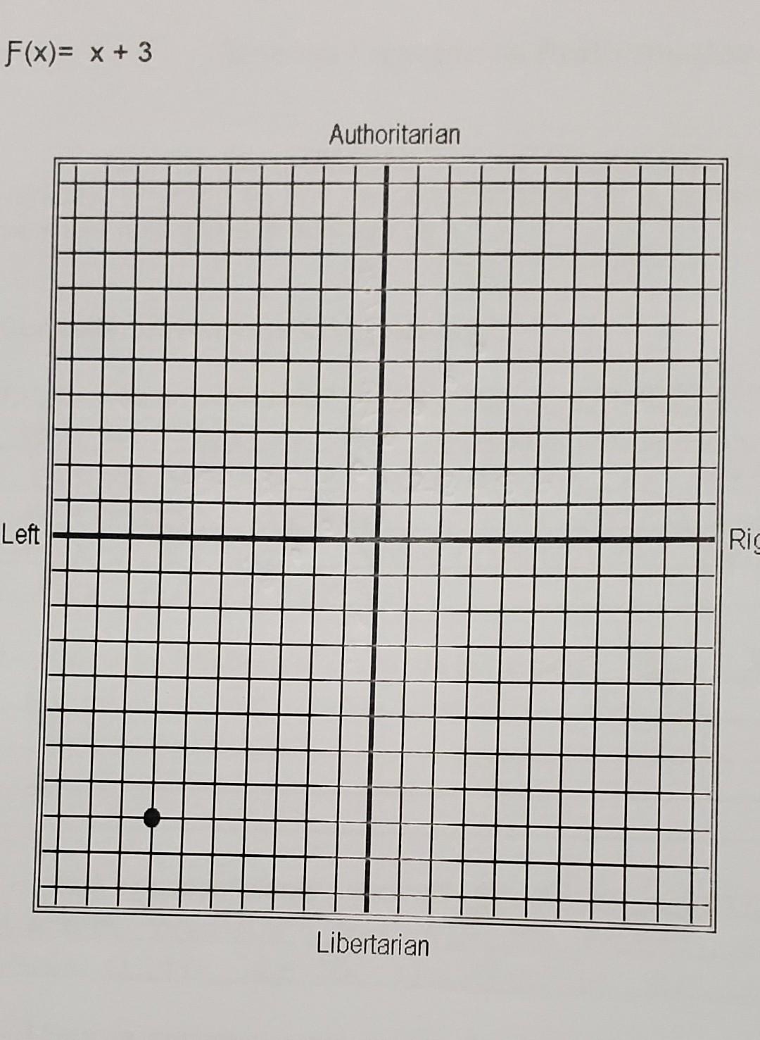 solved-graph-the-following-functions-from-3-to-4-and-graph-chegg