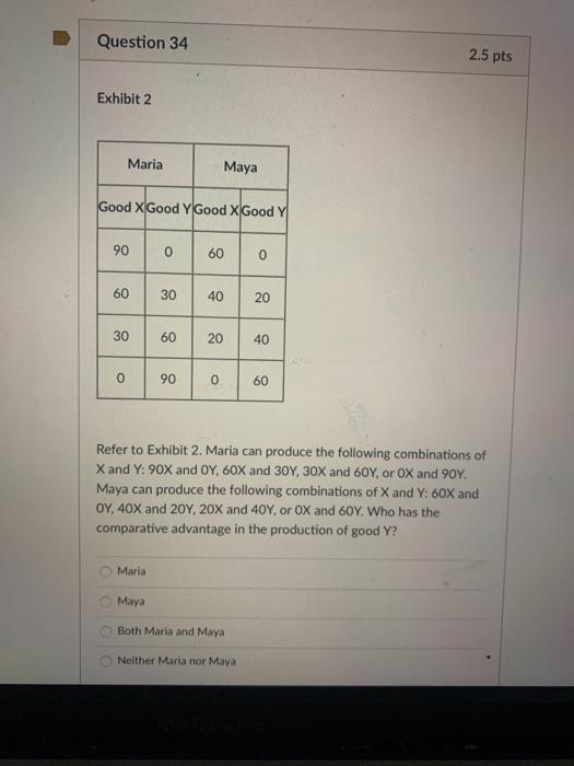 Solved Question 34 2 5 Pts Exhibit 2 Maria Maya Good X Good Chegg