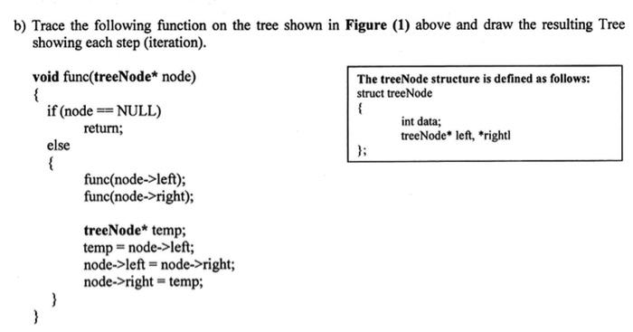 Solved b) Trace the following function on the tree shown in | Chegg.com