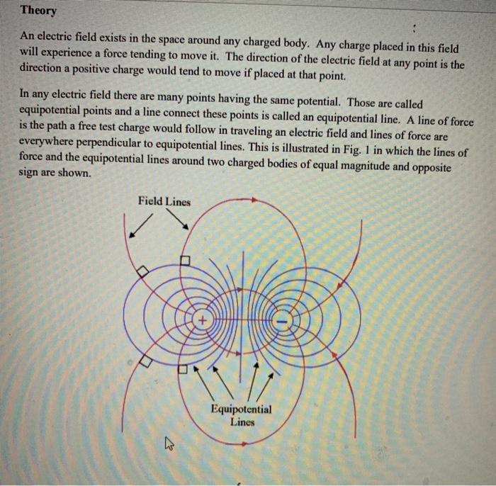 Solved Theory An electric field exists in the space around