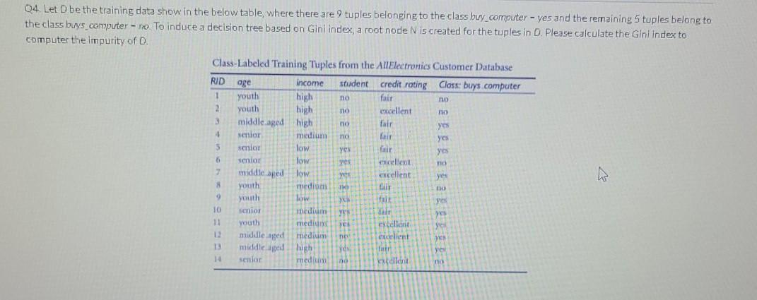 סת NO no 04 Let O be the training data show in the | Chegg.com