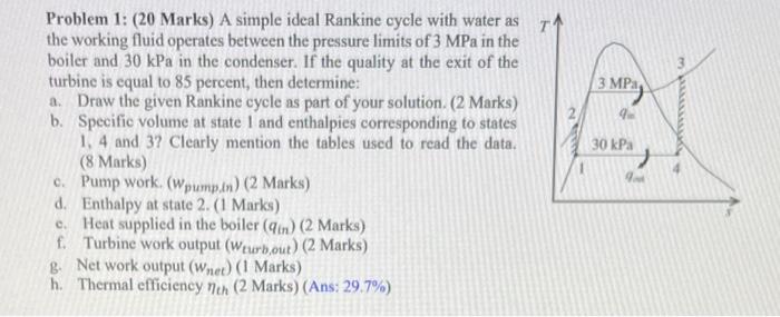 Solved Problem 1: ( 20 Marks) A simple ideal Rankine cycle | Chegg.com