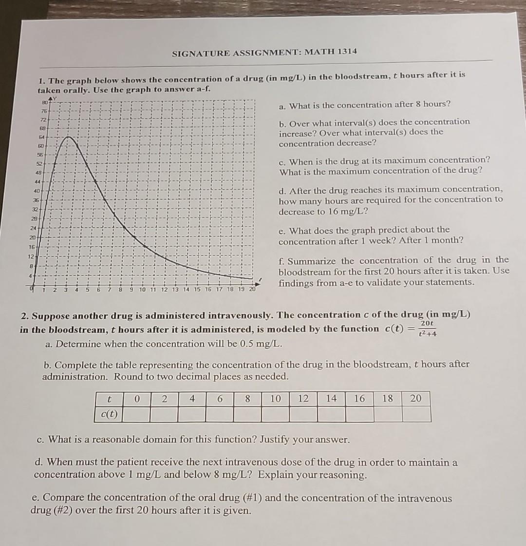 Solved 1. The graph below shows the concentration of a drug | Chegg.com