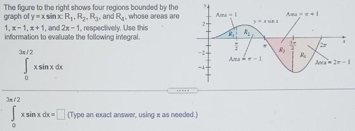 Solved 4 Area = 1 Area = +1 The figure to the right shows | Chegg.com