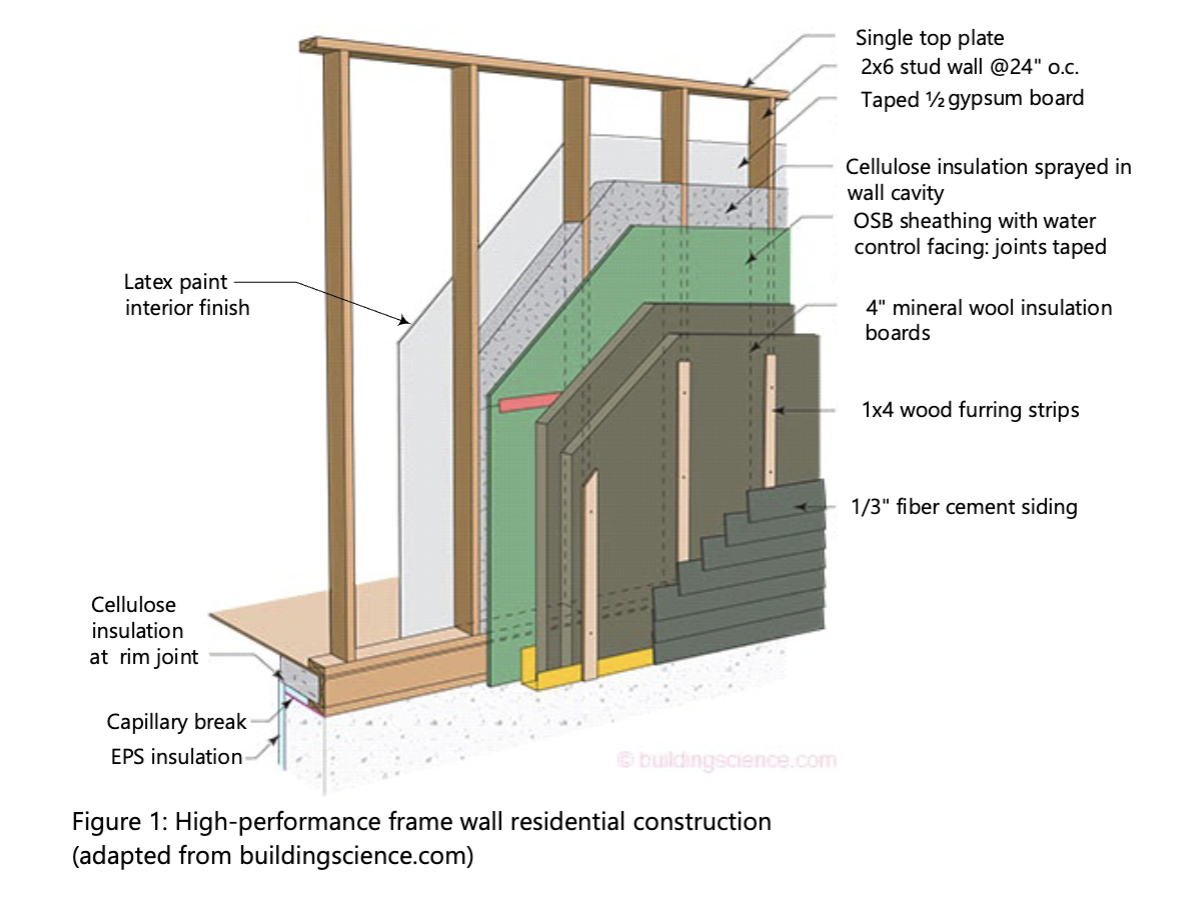 Solved Consider the wood-frame residential wall in figure | Chegg.com