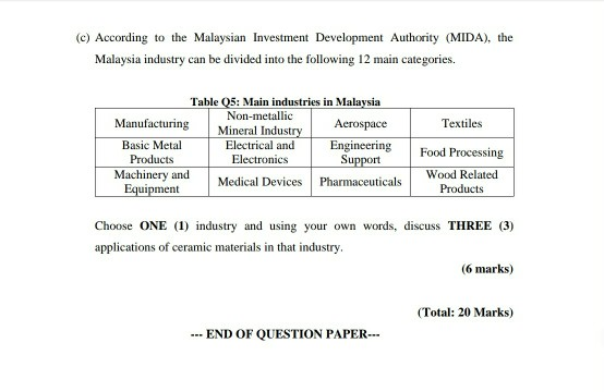 Solved C According To The Malaysian Investment Development Chegg Com
