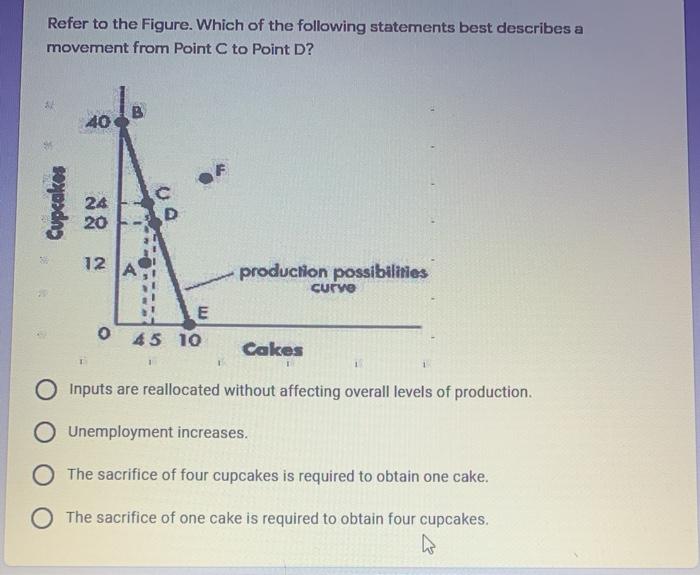 What Is Not Included In Gdp Calculations