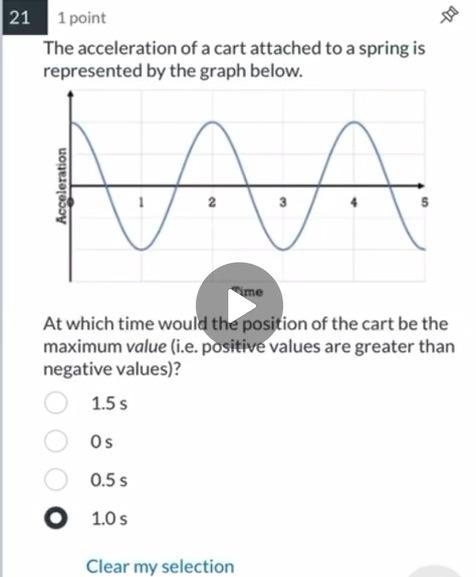 The acceleration of a cart attached to a spring is represented by the graph below.
At which time would the position of the ca