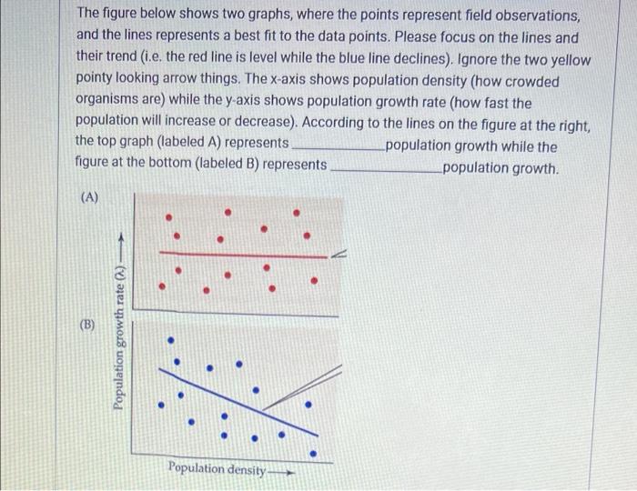 Solved The figure below shows two graphs, where the points | Chegg.com