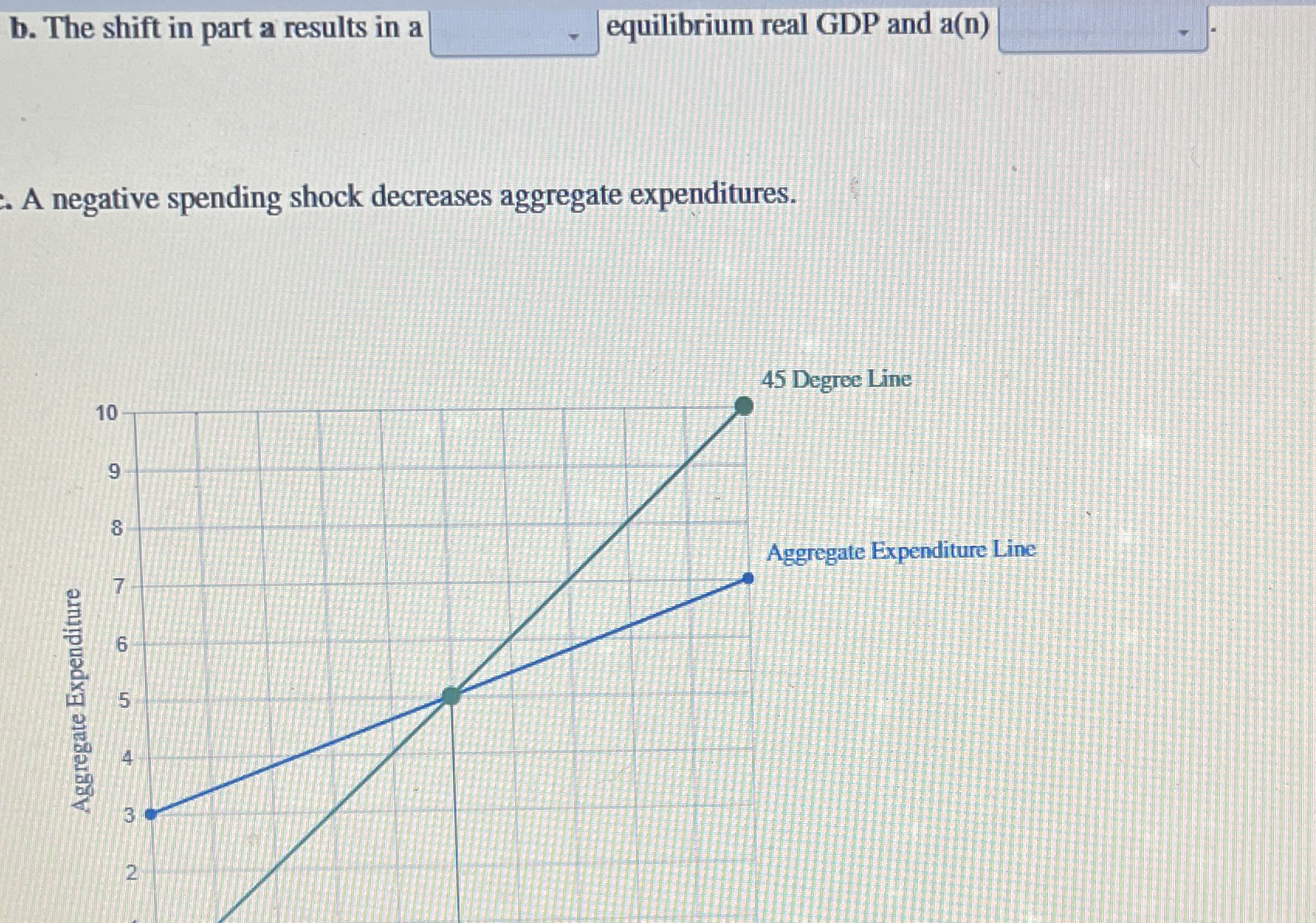 Solved b. ﻿The shift in part a results in a q, ﻿equilibrium | Chegg.com