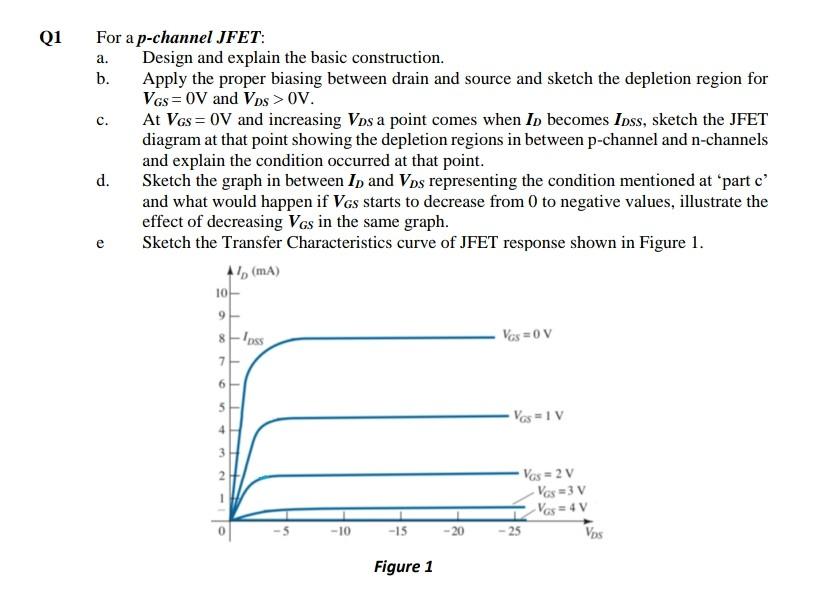 Solved Q1 c. For a pchannel JFET a. Design and explain the