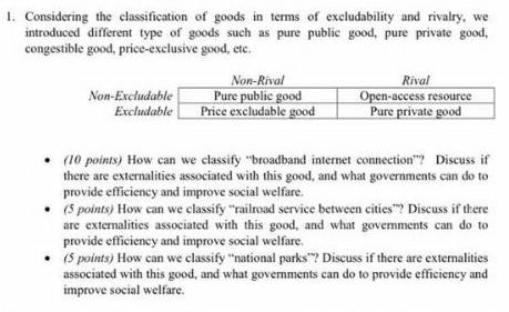 How to classify goods (especially public goods) 