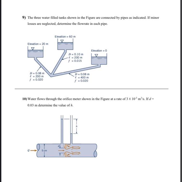 Solved A centrifugal pump performance is shown in the graph | Chegg.com