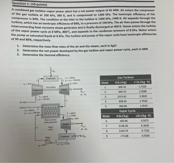 Solved A Combined Gas Turbine-vapor Power Plant Has A Net | Chegg.com
