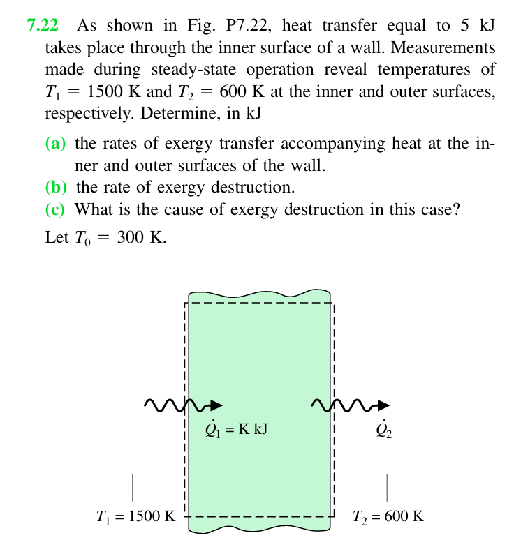 7.22 ﻿As shown in Fig. P7.22, ﻿heat transfer equal to | Chegg.com