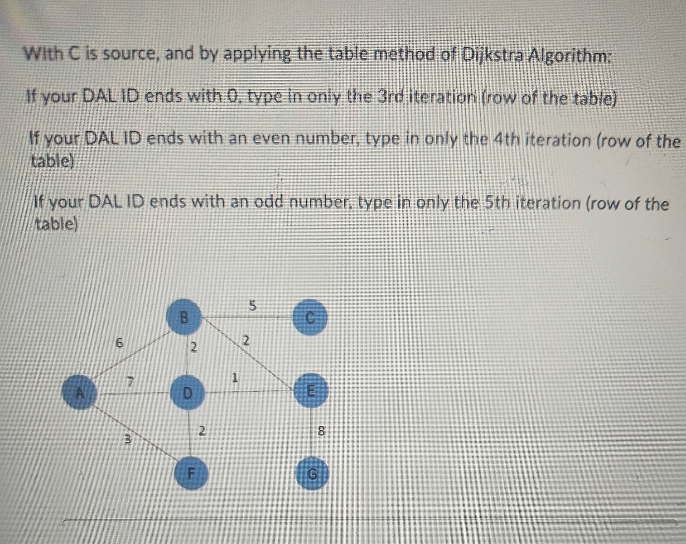 Solved With C ﻿is source, and by applying the table method | Chegg.com