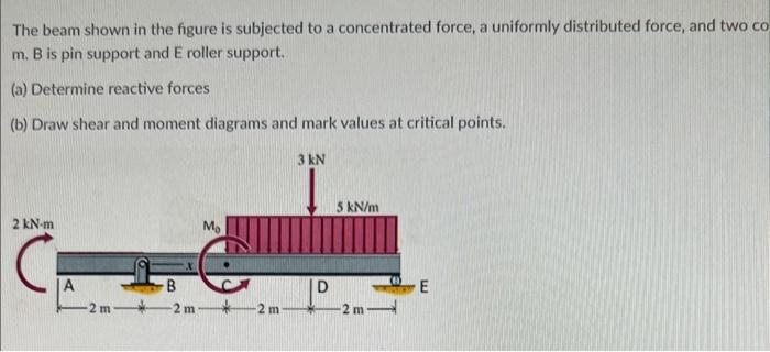 Solved The beam shown in the figure is subjected to a | Chegg.com
